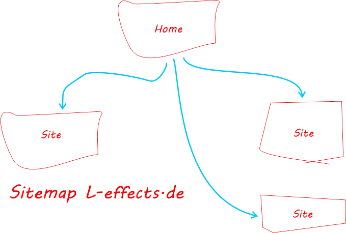 Sitemap L-effects.de